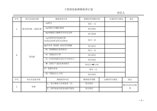 季度酒店工程部设备维修保养计划