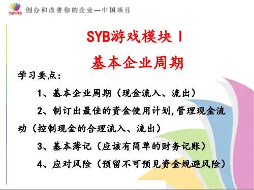 SYB创业培训游戏模块1