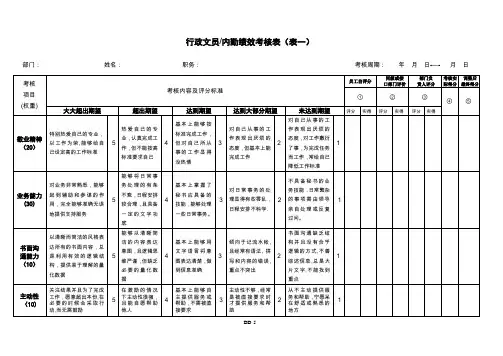 行政文员(内勤)绩效考核表【最新范本模板】