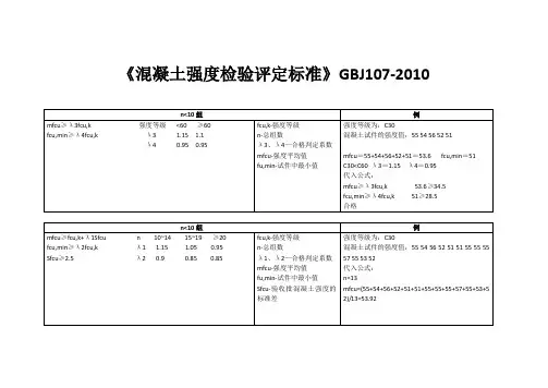 混凝土强度计算方法(详解统计法非统计法)的学习