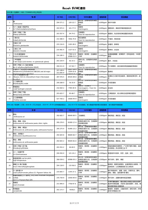 Reach SVHC清单-181项
