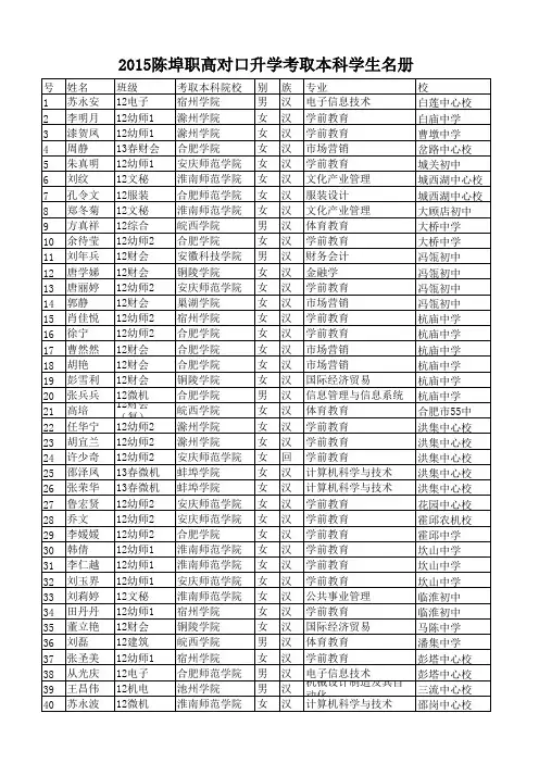 2015陈埠职高对口升学本科录取名单