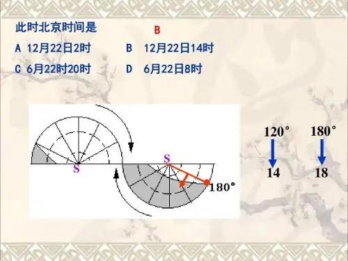 四川省成都市第七中学2017届高三地理一轮复习地球的运动及其意义_水平运动物体的偏移、练习评讲课件