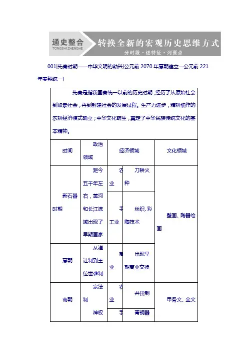 2018年高考历史复习：附录 通史整合 含解析
