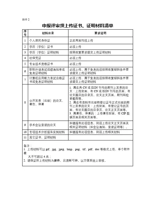 申报评审须上传证书、证明材料清单【模板】