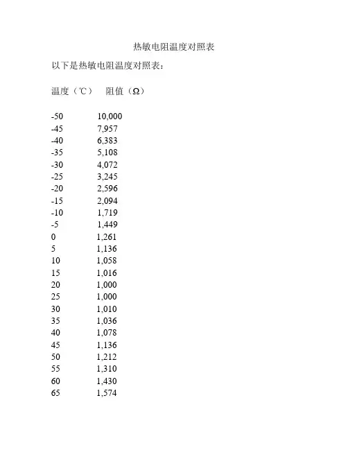 热敏电阻温度对照表