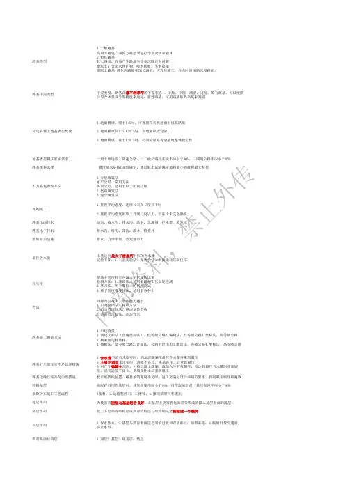 2016年二级建造师考试公路实务知识点总结