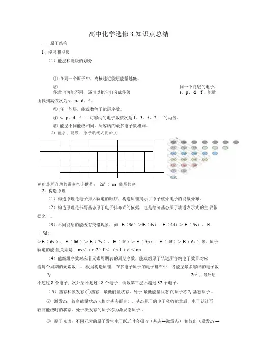 高中化学物质结构与性质专题知识点总结