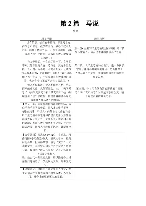 【精品试题】2019青海省中考语文复习(教材知识梳理)专题四八下第二节重点文言文解析第2篇马说