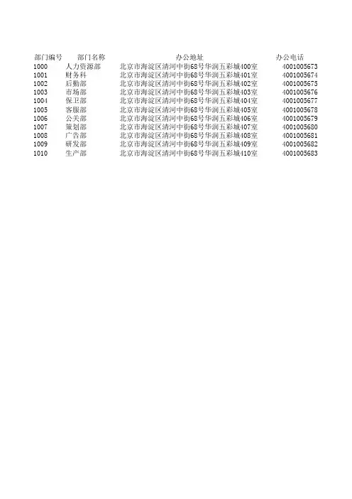 人事管理系统数据库数据源