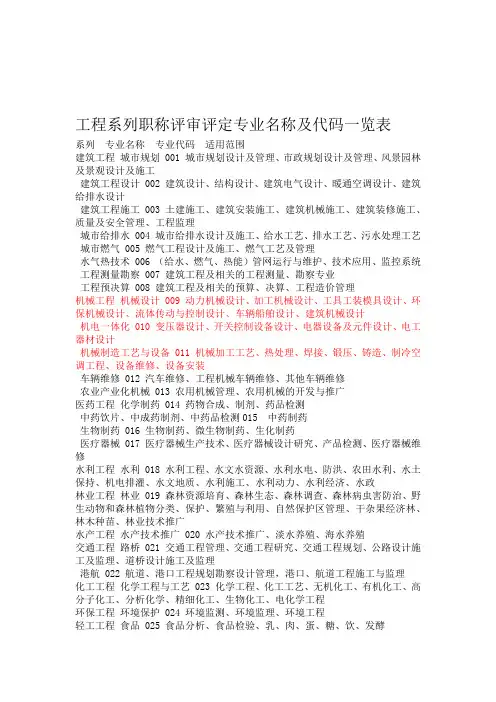 工程系列职称评审评定专业名称及代码一览表