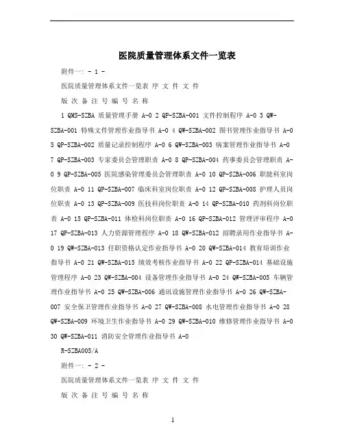 医院质量管理体系文件一览表