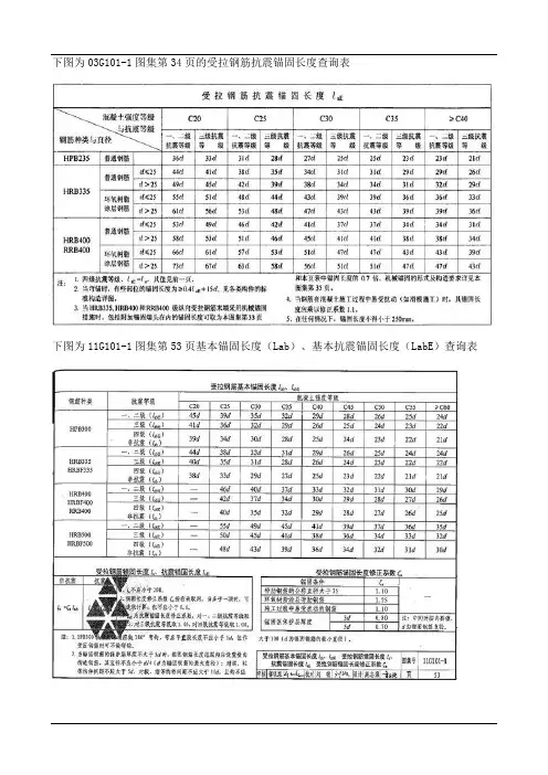 钢筋锚固长度表