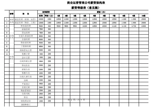 薪酬等级架构