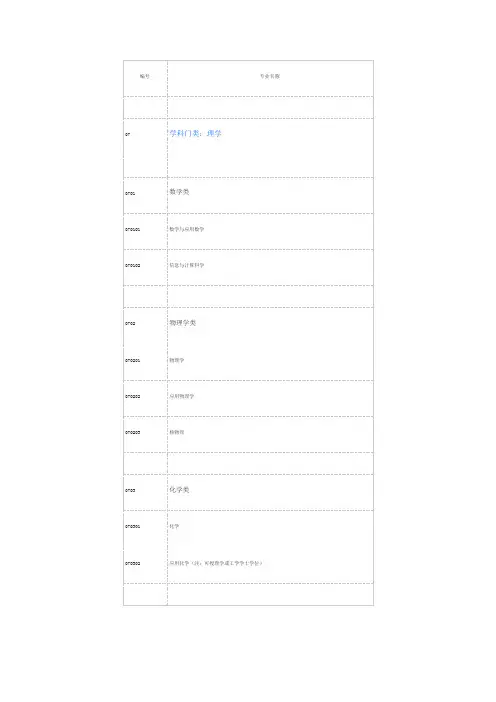 大学理科专业分类
