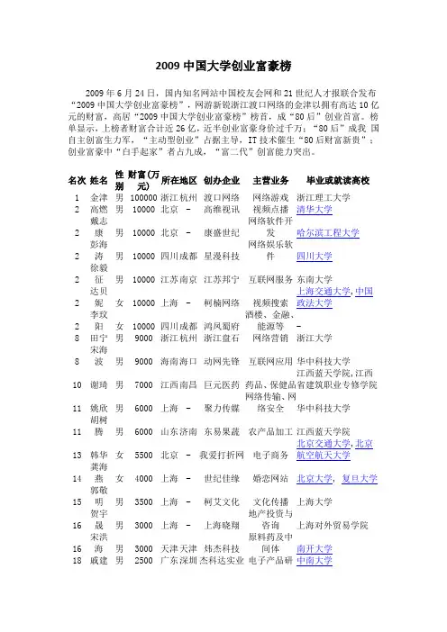 80后富豪榜