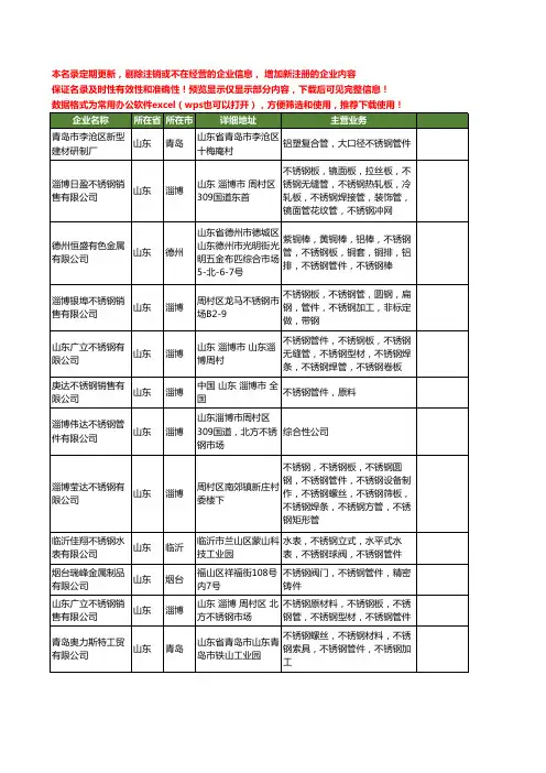 新版山东省不锈钢管件工商企业公司商家名录名单联系方式大全314家