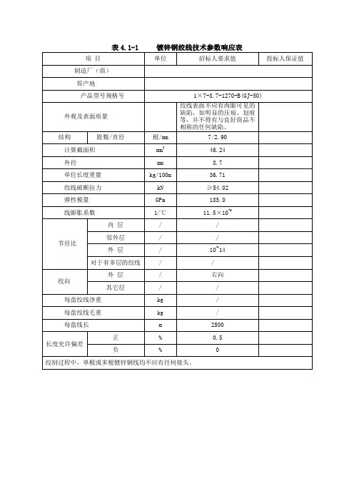 钢绞线1-7-8.7-1270-B(GJ-50)