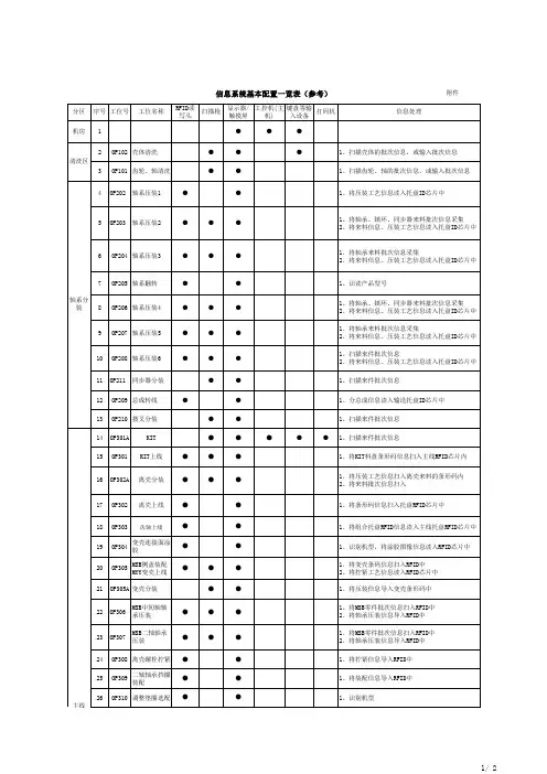 信息系统基本配置清单