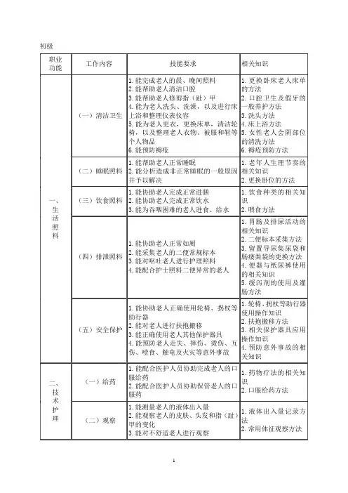 护理员培训大纲  国标版