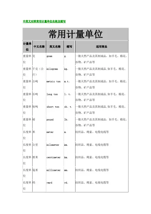 中英文对照常用计量单位名称及缩写