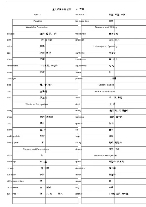 重大版本高中英语必修4单词.doc