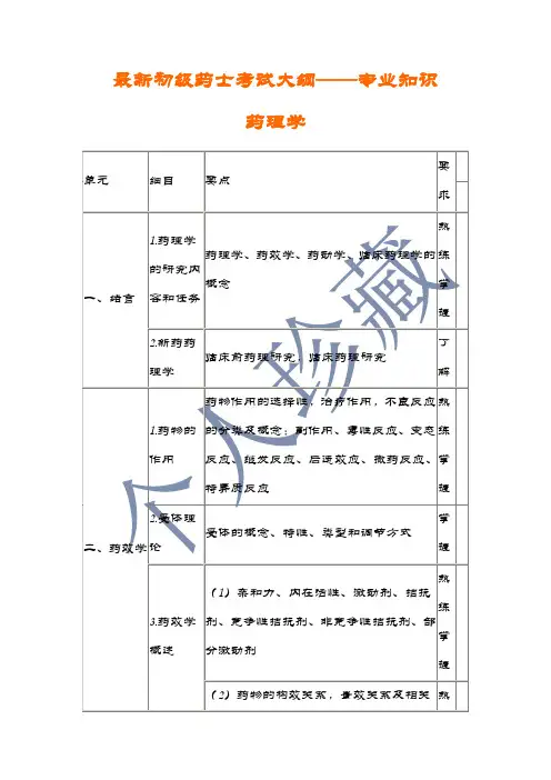 2020年最新初级药士考试大纲——专业知识
