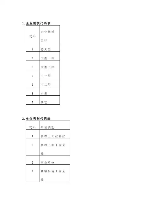 1.企业规模代码表