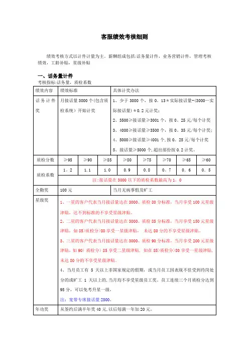 呼叫中心 客服绩效考核(参考)