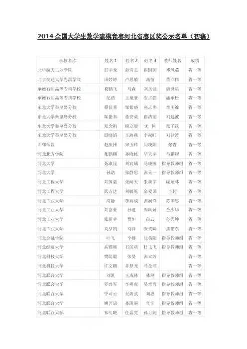 2014全国大学生数学建模竞赛河北省赛区奖公示名单(初稿)
