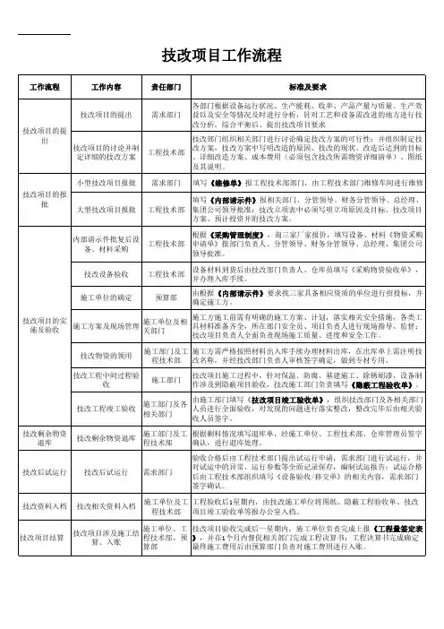 技改项目工作流程