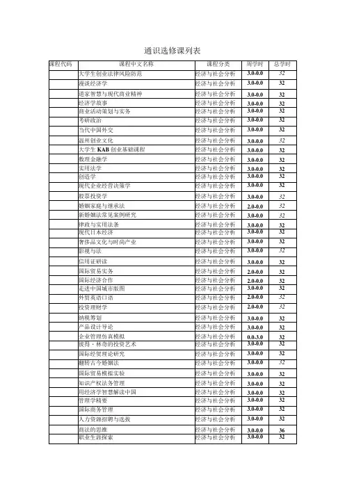 通识选修课列表