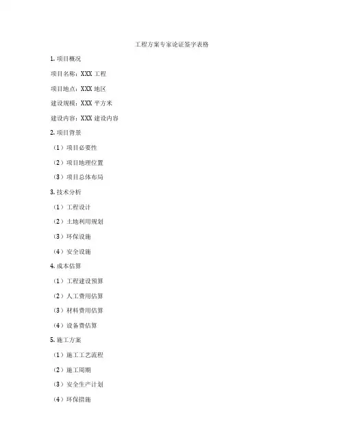 工程方案专家论证签字表格