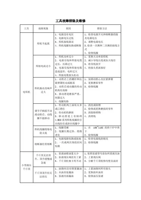 电焊机、千斤顶工具故障排除及维修