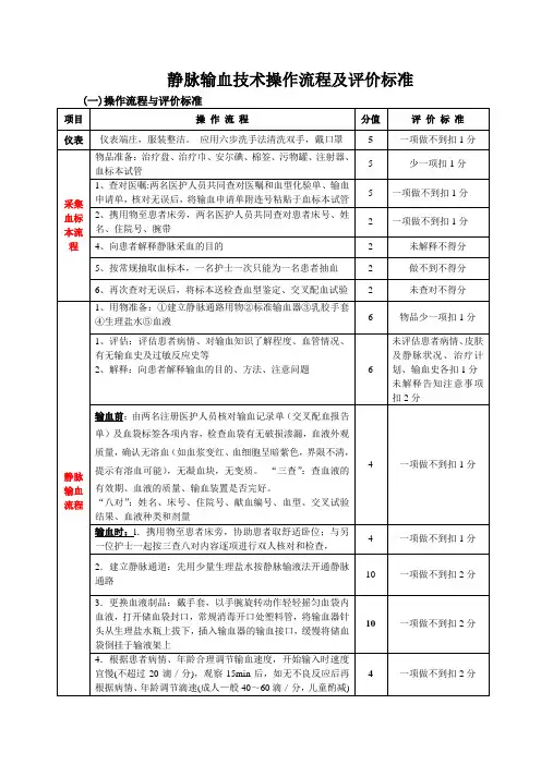 静脉输血技术操作流程及评价标准