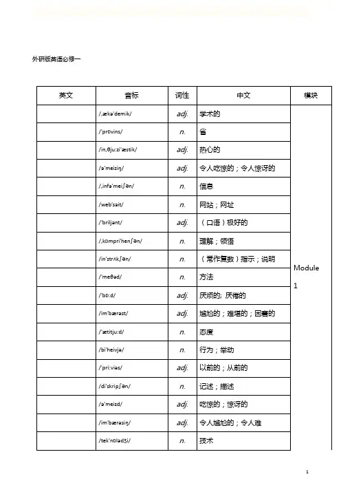 外研版高中英全部单词表背单词词义表默写必备(打印版)