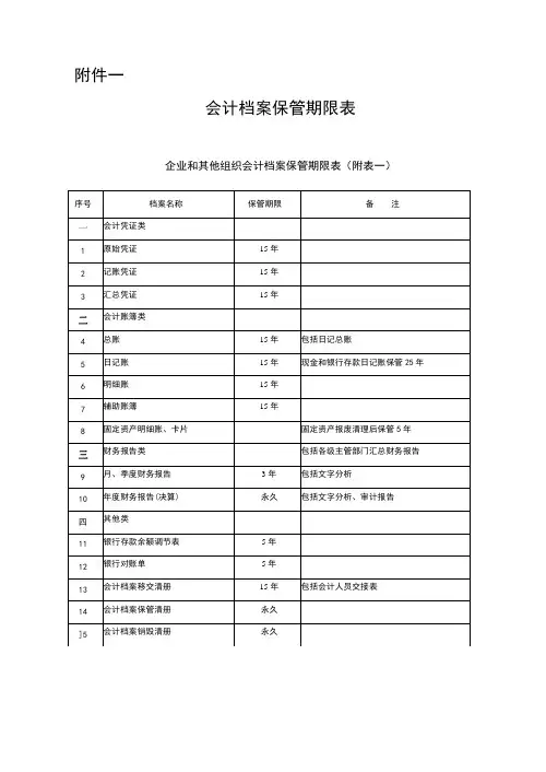 企业和其他组织会计档案保管期限表