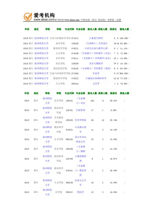 2013杭州师范大学报录比