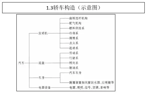 汽车构造专题知识讲座