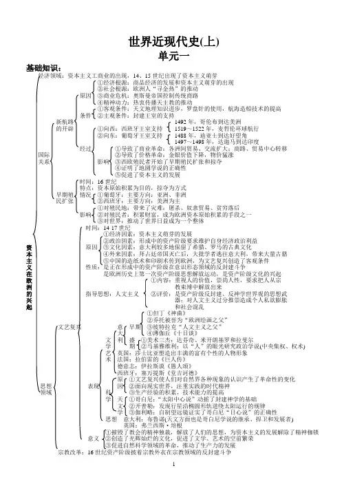 世界中国近现代史知识点结构图汇总
