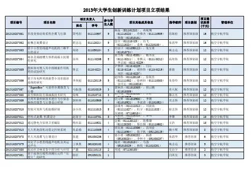 20130325评审公布