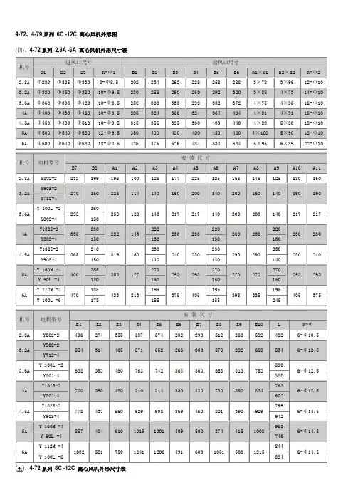 4-72风机参数
