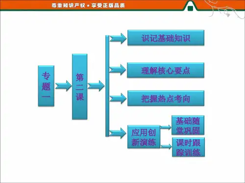 高二历史人民版选修3课件：专题一   第二课   第一次世界大战的经过