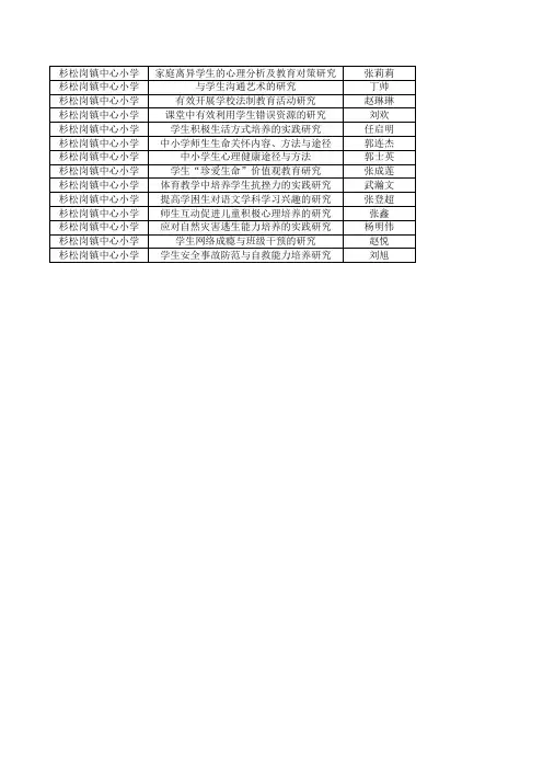 安全小课题人员统计表