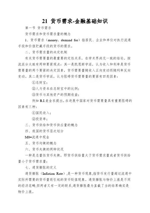 21 货币需求-金融基础知识