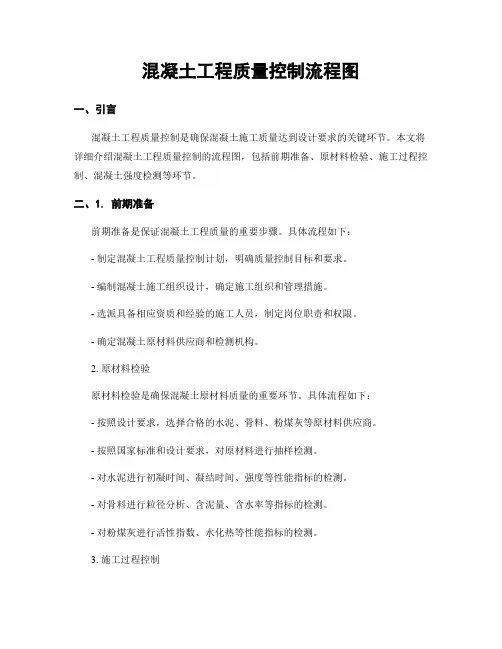 混凝土工程质量控制流程图