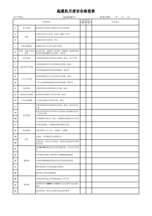 起重机安全检查表(每月)