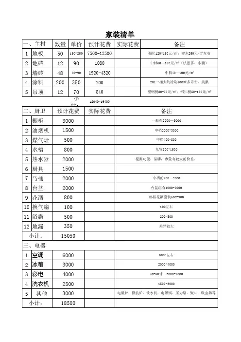 装修预算清单表格