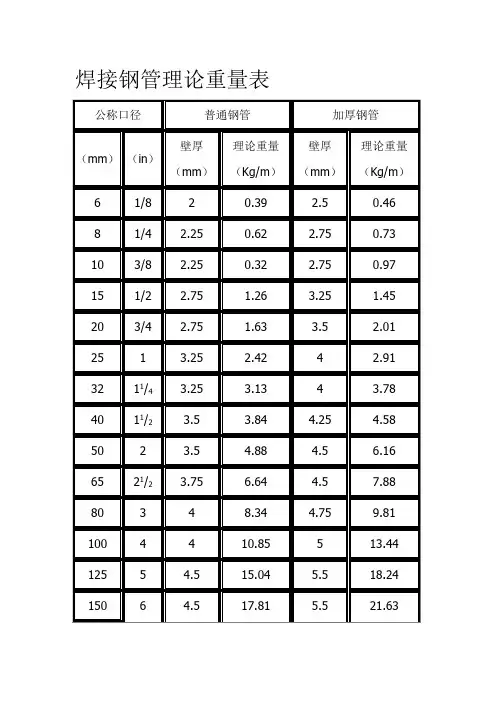 焊接钢管理论重量表.doc