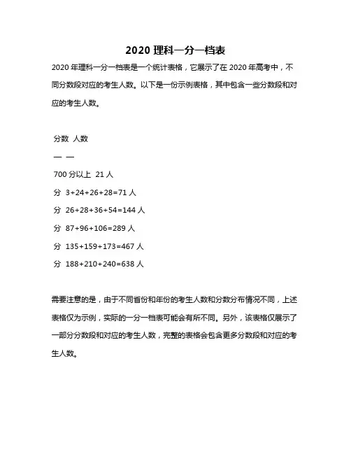 2020理科一分一档表